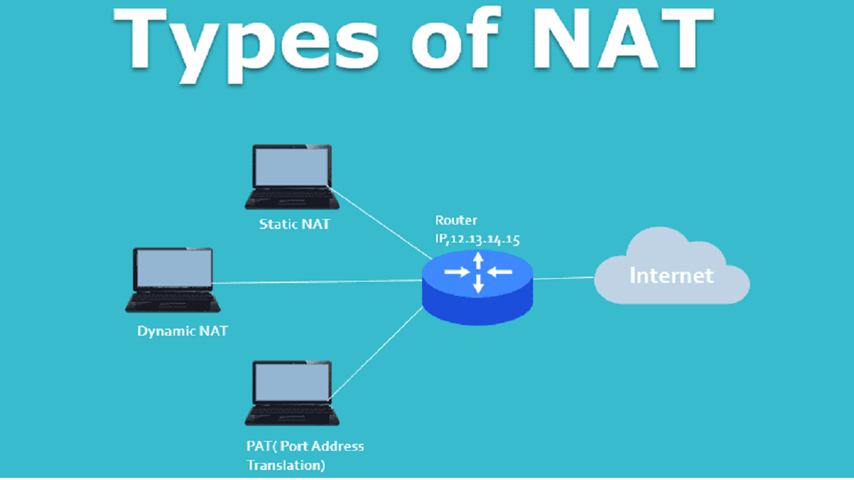 Memahami Static NAT – Konsep, Cara Kerja, Kelebihan, Kekurangan, dan Implementasinya
